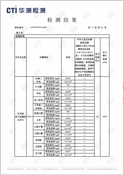 ng电子游戏工业废气（无组织）、工业废气、油烟废气检测汇报-2022-17