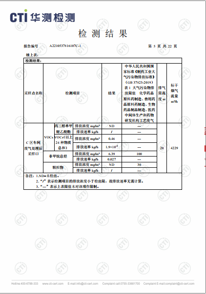 ng电子游戏废气VOCs、非甲烷总烃、颗粒物检测汇报-2022-5