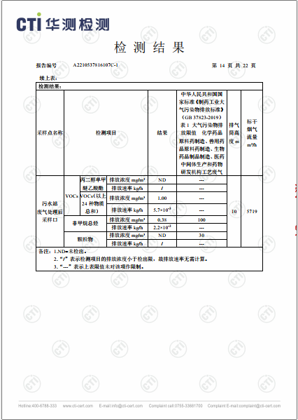 ng电子游戏废气VOCs、非甲烷总烃、颗粒物检测汇报-2022-14