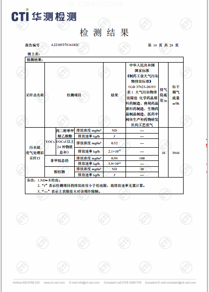 ng电子游戏工业废气（无组织）、工业废气、油烟废气检测汇报-2022-18
