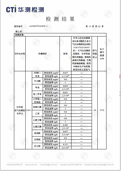 ng电子游戏废气VOCs、非甲烷总烃、颗粒物检测汇报-2022-13