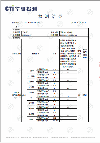 ng电子游戏废气VOCs、非甲烷总烃、颗粒物检测汇报-2022-12