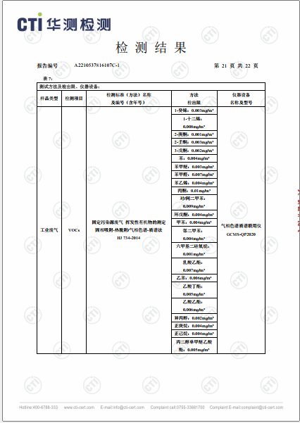 ng电子游戏废气VOCs、非甲烷总烃、颗粒物检测汇报-2022-21