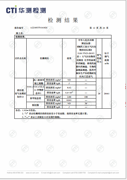 ng电子游戏工业废气（无组织）、工业废气、油烟废气检测汇报-2022-12