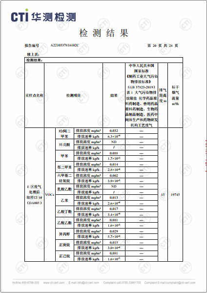 ng电子游戏工业废气（无组织）、工业废气、油烟废气检测汇报-2022-20