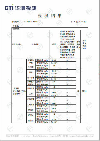 ng电子游戏废气VOCs、非甲烷总烃、颗粒物检测汇报-2022-19