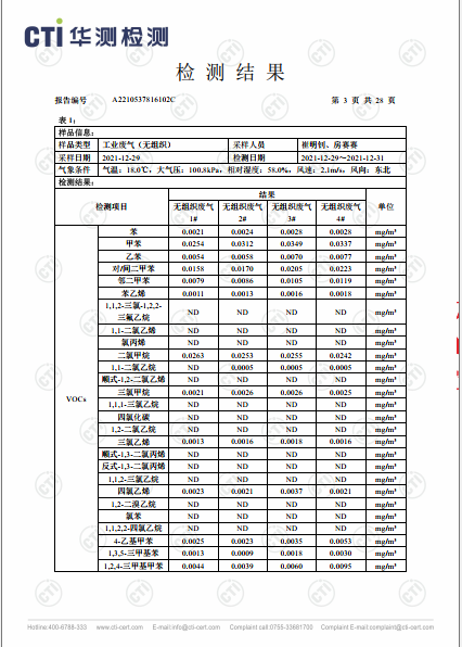 ng电子游戏工业废气（无组织）、工业废气、油烟废气检测汇报-2022-3