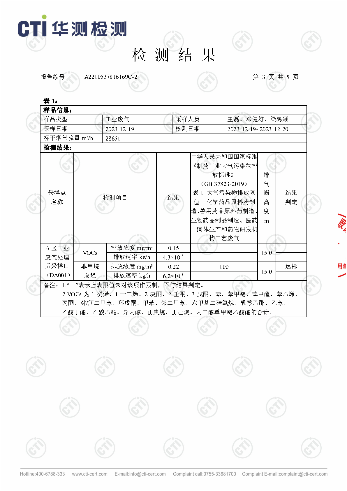 ng电子游戏2023年4季度废气检测汇报_Page18