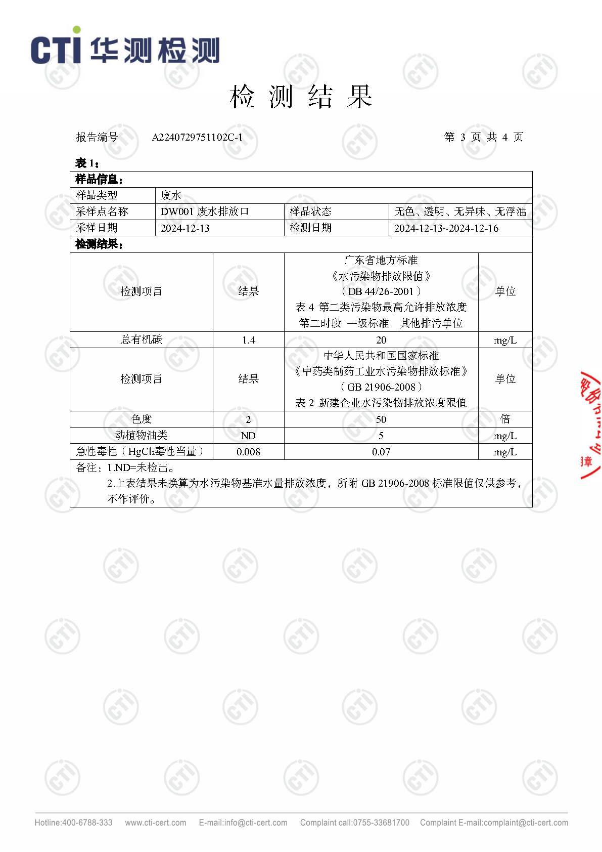 2024年ng电子游戏废气废水检测汇报_Page67