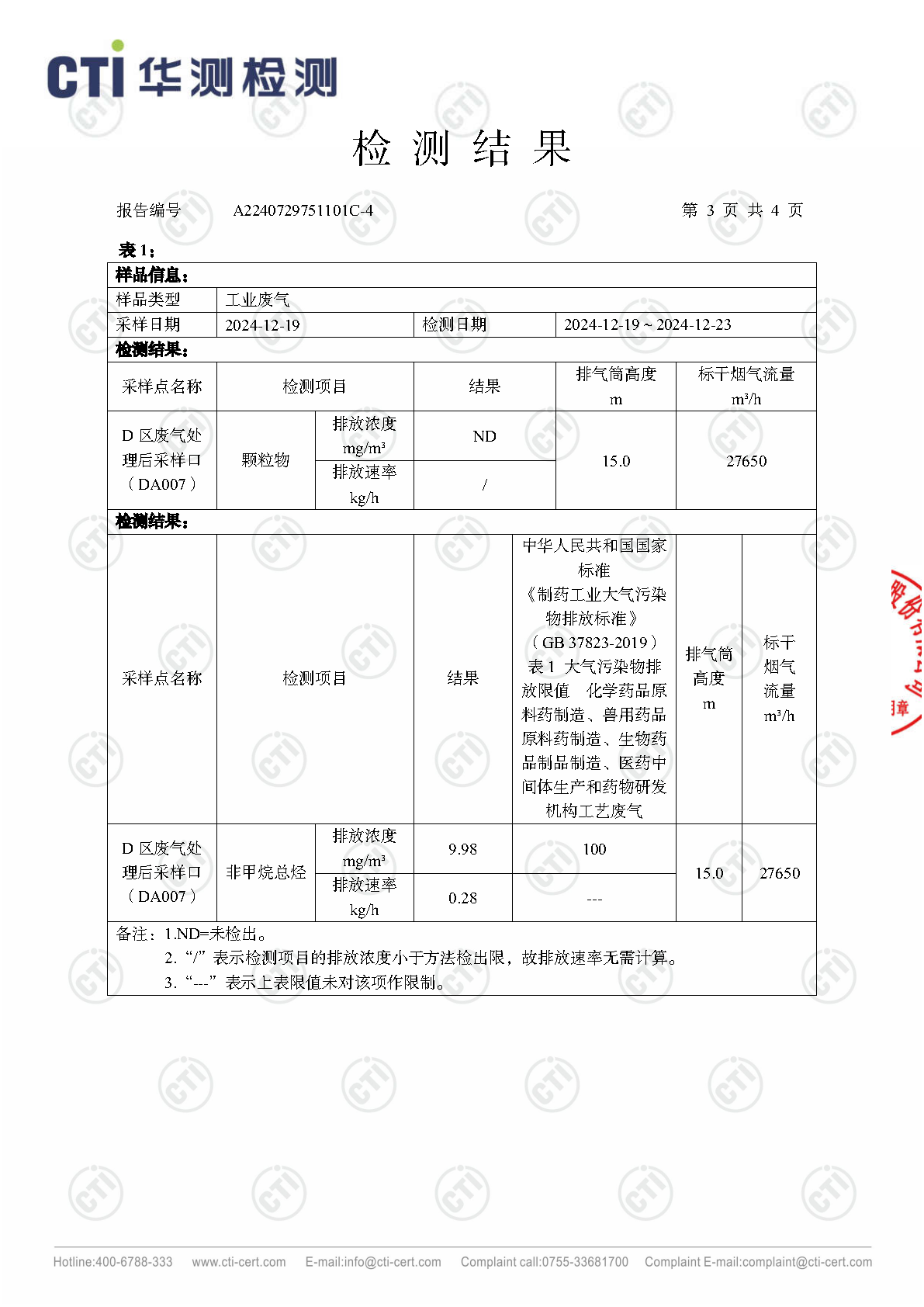 2024年ng电子游戏废气废水检测汇报_Page25