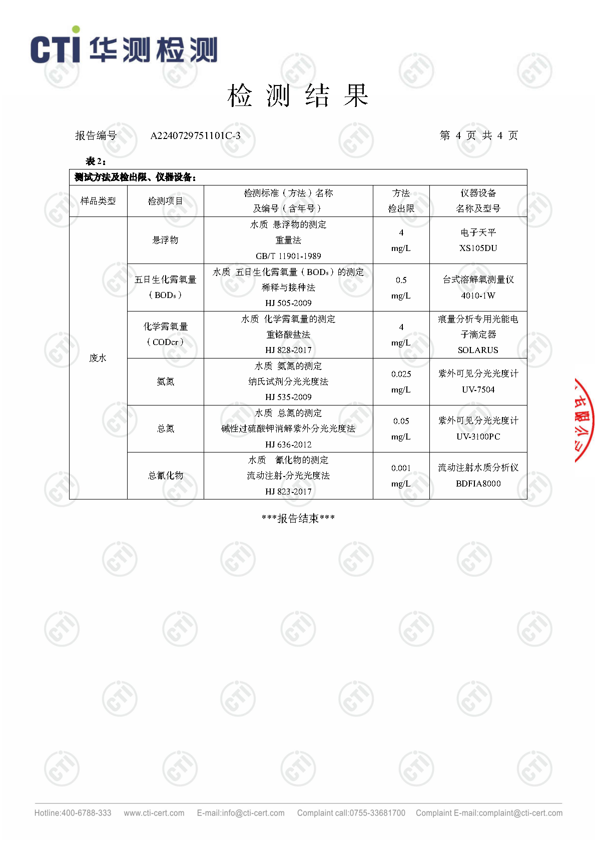 2024年ng电子游戏废气废水检测汇报_Page64