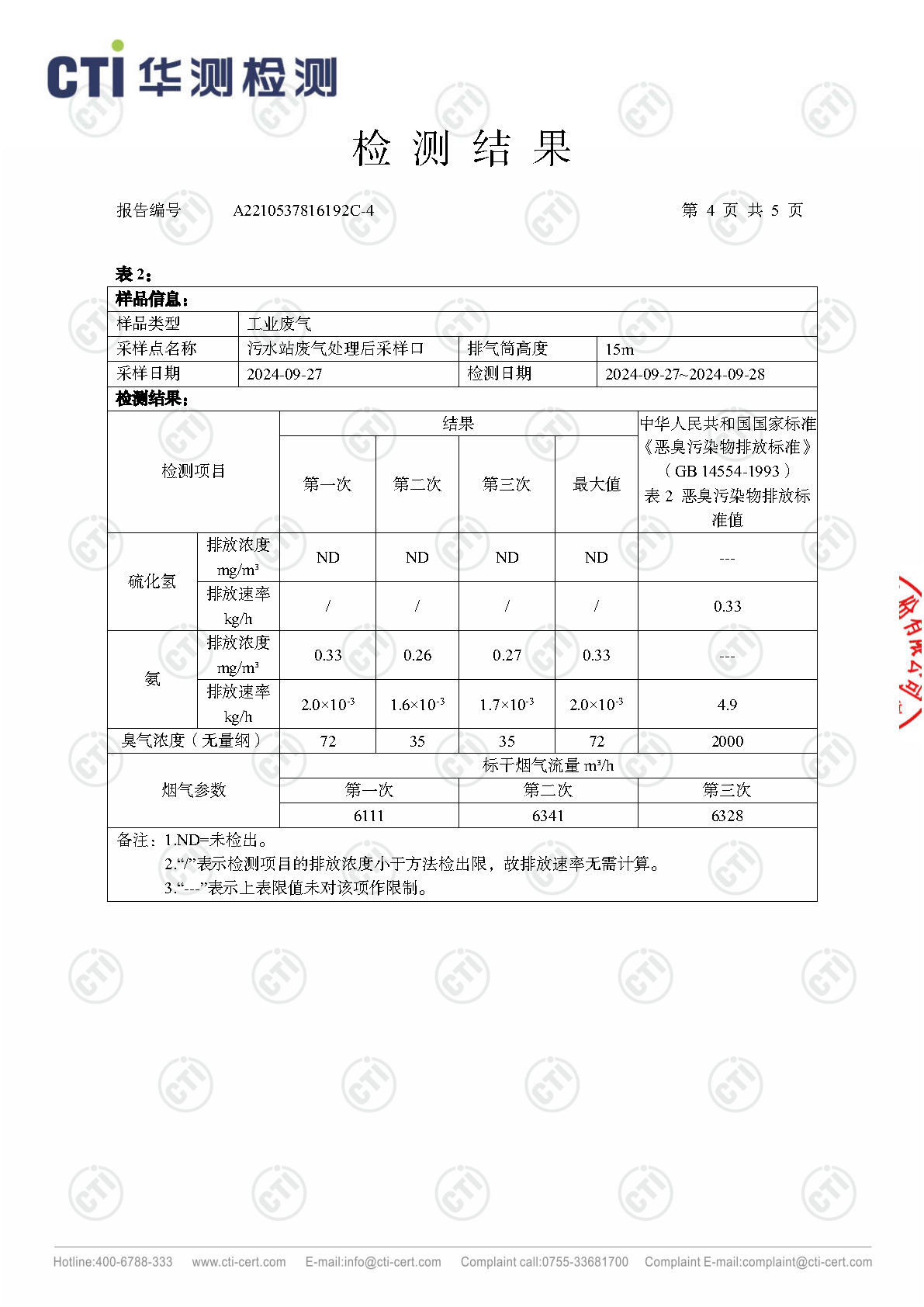 2024年ng电子游戏废气废水检测汇报_Page33