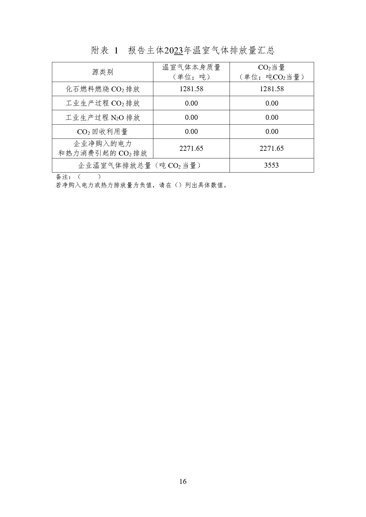 澳诺2023年温室气体排放汇报_Page20